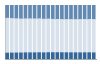 Grafico struttura della popolazione Comune di Cremona