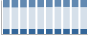 Grafico struttura della popolazione Comune di Gombito (CR)