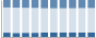 Grafico struttura della popolazione Comune di Livraga (LO)