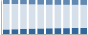 Grafico struttura della popolazione Comune di Lurano (BG)