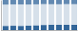 Grafico struttura della popolazione Comune di Marzano (PV)