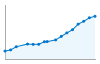 Grafico andamento storico popolazione Comune di Oltrona di San Mamette (CO)