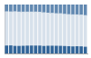 Grafico struttura della popolazione Comune di Oltrona di San Mamette (CO)