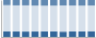Grafico struttura della popolazione Comune di Ornago (MB)