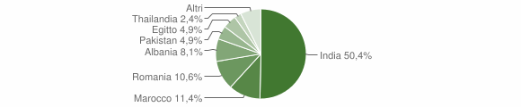 Grafico cittadinanza stranieri - Pieve d'Olmi 2012