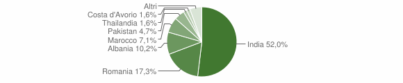 Grafico cittadinanza stranieri - Pieve d'Olmi 2014