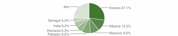 Grafico cittadinanza stranieri - Rovato 2014