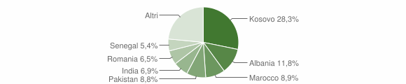 Grafico cittadinanza stranieri - Rovato 2015