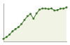 Popolazione