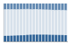 Grafico struttura della popolazione Comune di Rovato (BS)