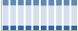 Grafico struttura della popolazione Comune di Airuno (LC)
