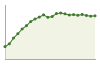 Popolazione