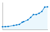 Grafico andamento storico popolazione Comune di Bovisio-Masciago (MB)