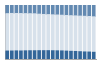Grafico struttura della popolazione Comune di Bovisio-Masciago (MB)