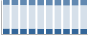 Grafico struttura della popolazione Comune di Capriano del Colle (BS)