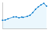 Grafico andamento storico popolazione Comune di Ceto (BS)