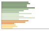 Grafico Popolazione in età scolastica - Ceto 2023