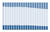 Grafico struttura della popolazione Comune di Ceto (BS)