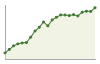 Andamento popolazione Comune di Concorezzo (MB)