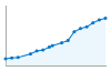 Grafico andamento storico popolazione Comune di Concorezzo (MB)