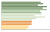 Grafico Popolazione in età scolastica - Concorezzo 2023