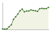 Popolazione