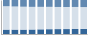 Grafico struttura della popolazione Comune di Cormano (MI)