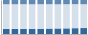 Grafico struttura della popolazione Comune di Fornovo San Giovanni (BG)