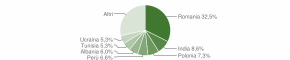 Grafico cittadinanza stranieri - Lanzo d'Intelvi 2014