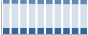 Grafico struttura della popolazione Comune di Montirone (BS)