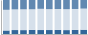 Grafico struttura della popolazione Comune di Taleggio (BG)