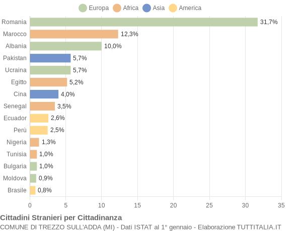 Grafico cittadinanza stranieri - Trezzo sull'Adda 2021