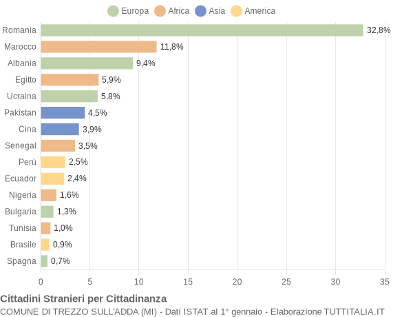 Grafico cittadinanza stranieri - Trezzo sull'Adda 2022