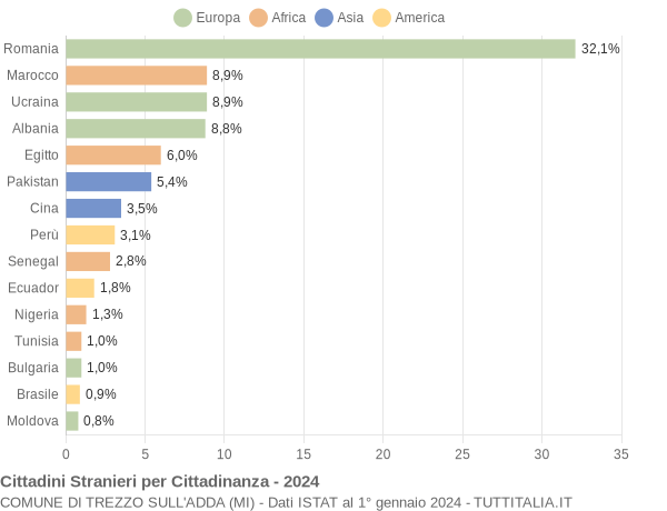 Grafico cittadinanza stranieri - Trezzo sull'Adda 2024