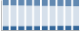 Grafico struttura della popolazione Comune di Trezzo sull'Adda (MI)