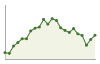 Popolazione