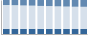 Grafico struttura della popolazione Comune di Almè (BG)