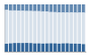 Grafico struttura della popolazione Comune di Casaletto Vaprio (CR)