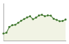 Popolazione