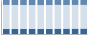 Grafico struttura della popolazione Comune di Erbusco (BS)