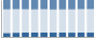 Grafico struttura della popolazione Comune di Paderno Ponchielli (CR)