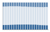 Grafico struttura della popolazione Comune di Vidigulfo (PV)