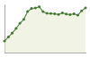 Popolazione