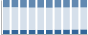 Grafico struttura della popolazione Comune di Belgioioso (PV)