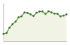 Popolazione