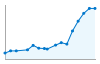 Grafico andamento storico popolazione Comune di Bellinzago Lombardo (MI)