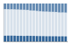 Grafico struttura della popolazione Comune di Bellinzago Lombardo (MI)