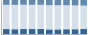 Grafico struttura della popolazione Comune di Bregano (VA)