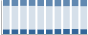 Grafico struttura della popolazione Comune di Brunate (CO)