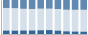 Grafico struttura della popolazione Comune di Cozzo (PV)
